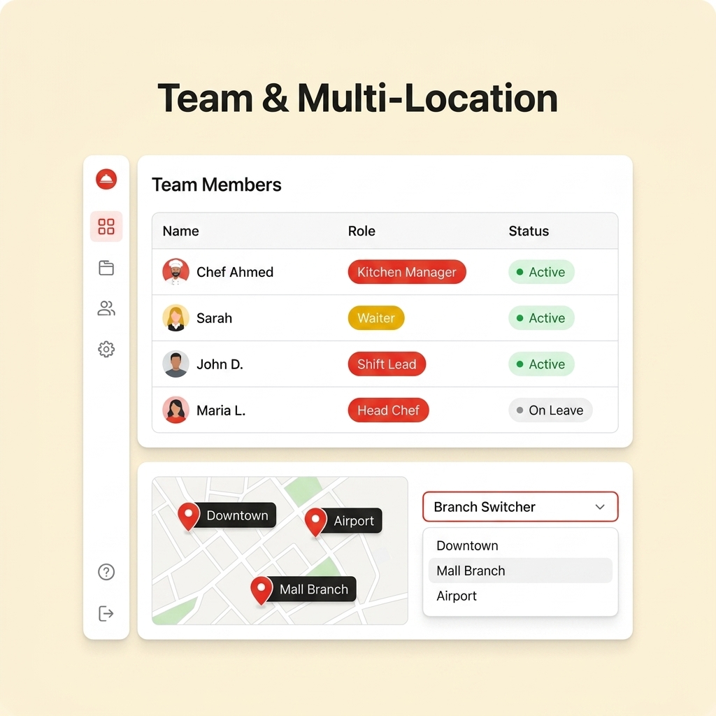 Team Management & Multi-Location